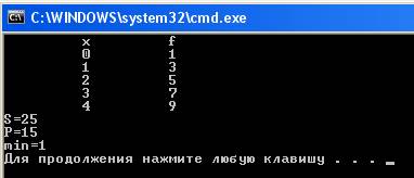 Занятие 2. Исследование таблицы значений функции - student2.ru