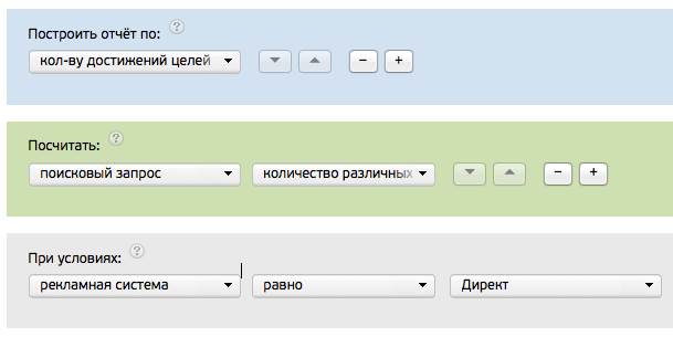 Занятие №23. Для чего нужно анализировать рекламные кампании? - student2.ru