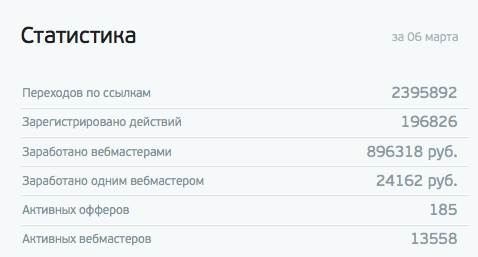 Занятие №38. Как найти тех, кто будет вместо вас окучивать контекстные сети, принося прибыль вашему бизнесу? - student2.ru