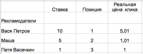 Занятие №39. «Подпорка» как способ сливания бюджетов. Как бюджетов ваших, так и бюджетов конкурентов - student2.ru