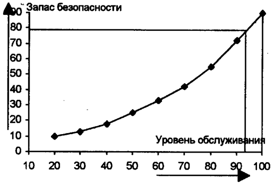 Запасы использования мощностей - student2.ru