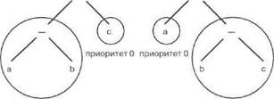 Запись в операторной форме - student2.ru