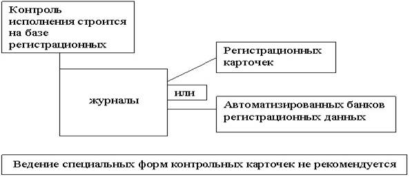 Заполнение форм регистрации документов - student2.ru