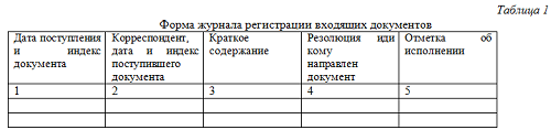 Заполнение форм регистрации документов - student2.ru