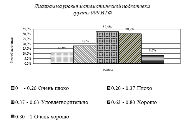 Заполнение таблицы с помощью формы данных - student2.ru