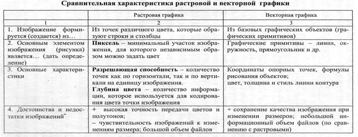 заполнить таблицу с учащимися - student2.ru