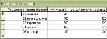 Запрос на создание новой таблицы - student2.ru