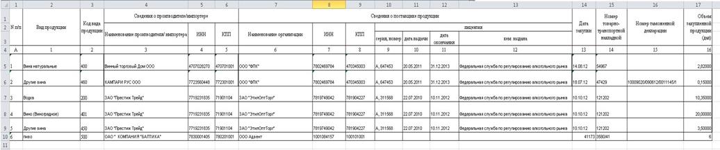 запрос остатков по окончании квартала. - student2.ru