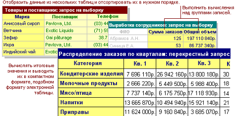 запросы и их применение - student2.ru