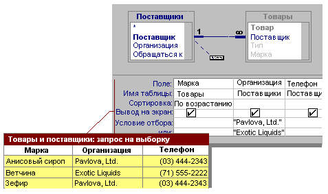 запросы и их применение - student2.ru