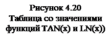 Запуск программы Microsoft Excel - student2.ru