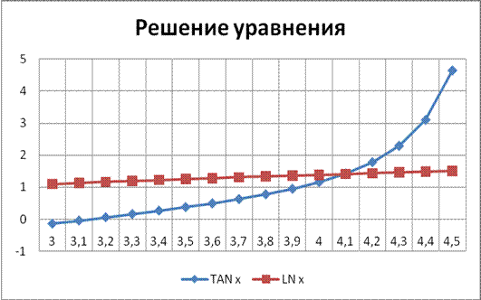 Запуск программы Microsoft Excel - student2.ru