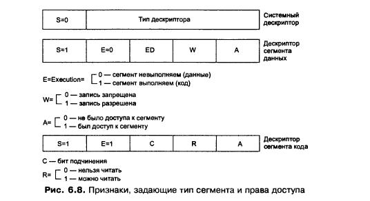 Защита данных в системах с сегментной организацией памяти на основе процессоров с архитектурой IA32 - student2.ru