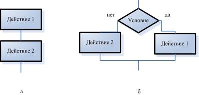 Защита и оценка курсовой работы - student2.ru