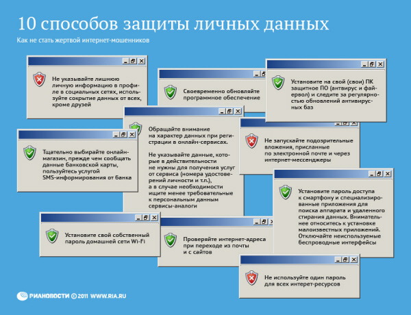 Защита информации от несанкционированного доступа - student2.ru