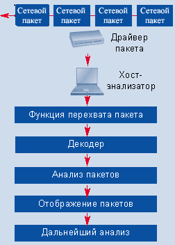 Защита информации от побочного электромагнитного излучения и наводок - student2.ru