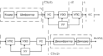 Защита от несанкционированного доступа в СУБД InerBase 5,6 - student2.ru