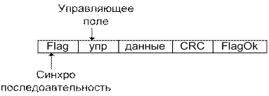 Защита от несанкционированного доступа в СУБД InerBase 5,6 - student2.ru