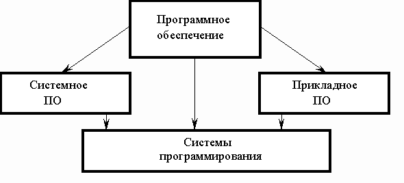 Защититься от проникновения шпионских программ можно, если выделить достаточно средств на обучение пользователей и взять на вооружение решения антишпионажа - student2.ru