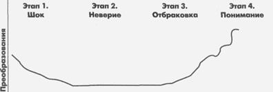 Защитные механизмы аффекта механизмы - student2.ru