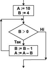 завдання 15-17 з відкритою відповіддю - student2.ru