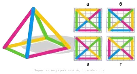 завдання 2. робота в парах - student2.ru