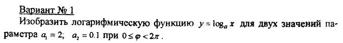 Завдання 3. Оператори циклу - student2.ru