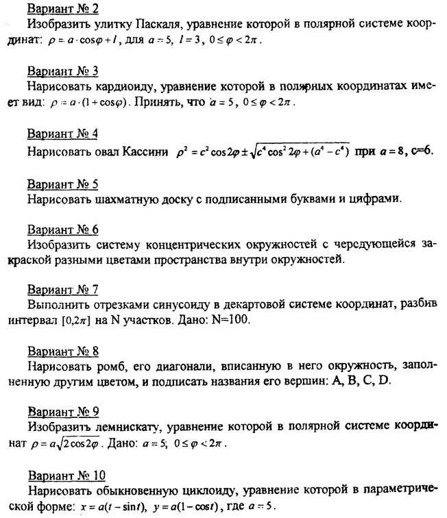 Завдання 3. Оператори циклу - student2.ru