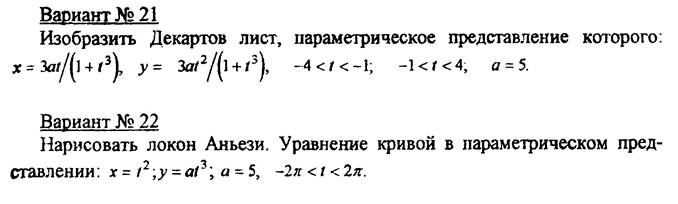 Завдання 3. Оператори циклу - student2.ru