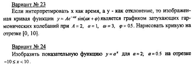 Завдання 3. Оператори циклу - student2.ru