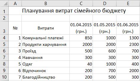 завдання 4. найдовші річки україни. - student2.ru