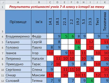 завдання 4. найдовші річки україни. - student2.ru