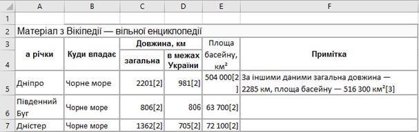 завдання 4. найдовші річки україни. - student2.ru