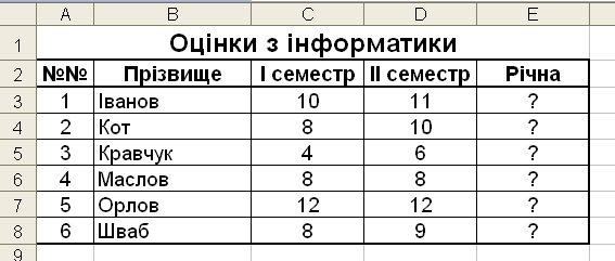 завдання до виконання практичної роботи - student2.ru