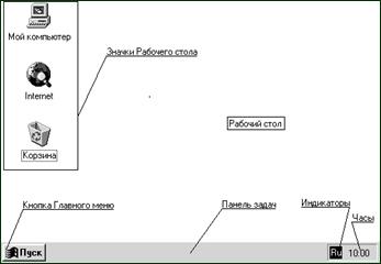 Завершение сеанса работы - student2.ru