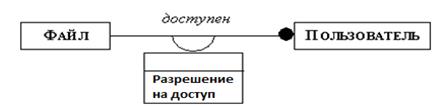 Зависимости между классами (объектами) - student2.ru