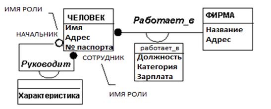 Зависимости между классами (объектами) - student2.ru