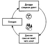 Земля плоская или круглая? - student2.ru