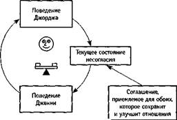 Земля плоская или круглая? - student2.ru