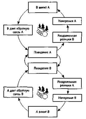 Земля плоская или круглая? - student2.ru