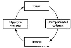 Земля плоская или круглая? - student2.ru