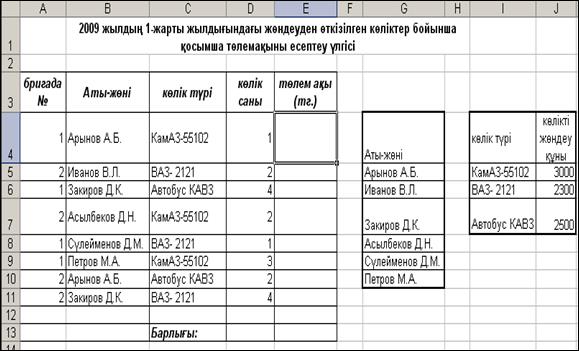 Зертханалық жұмыс. Microsoft Excel-де тізім түрінде мәліметтер қорын өңдеу - student2.ru