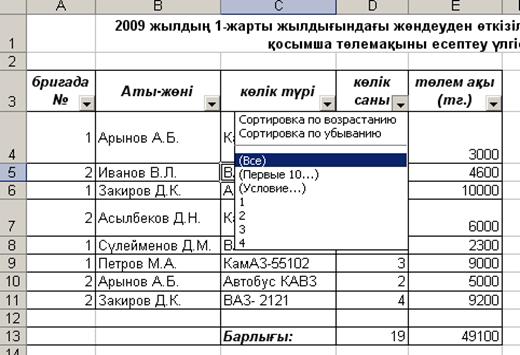 Зертханалық жұмыс. Microsoft Excel-де тізім түрінде мәліметтер қорын өңдеу - student2.ru