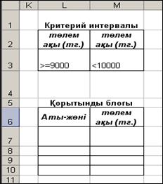 Зертханалық жұмыс. Microsoft Excel-де тізім түрінде мәліметтер қорын өңдеу - student2.ru