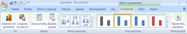 Зертханалық жұмыс. Жұмыстың тақырыбы: Microsoft Excel электрондық кестесінде диаграмма құру - student2.ru