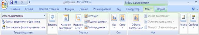 Зертханалық жұмыс. Жұмыстың тақырыбы: Microsoft Excel электрондық кестесінде диаграмма құру - student2.ru