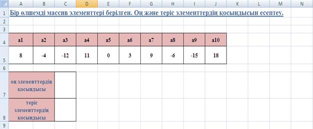 Зертханалық жұмыс. Жұмыстың тақырыбы: Microsoft Excel электрондық кестесінде функцияларды пайдалану - student2.ru