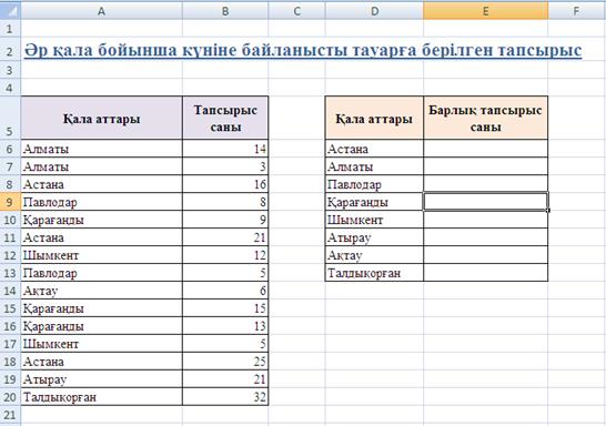 Зертханалық жұмыс. Жұмыстың тақырыбы: Microsoft Excel электрондық кестесінде функцияларды пайдалану - student2.ru