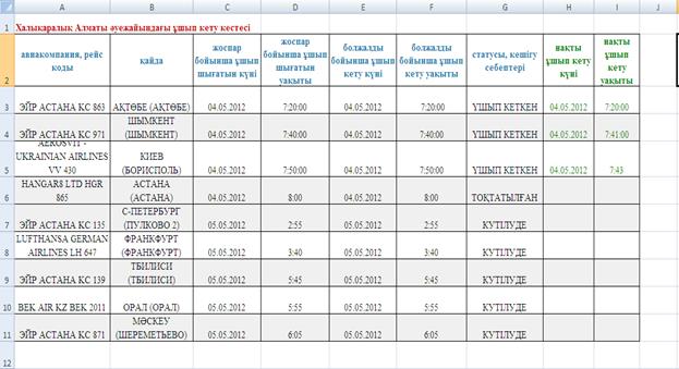 Зертханалық жұмыс. Жұмыстың тақырыбы: Microsoft Excel электрондық кестесінде мәліметтер қорын құру - student2.ru