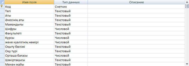 Зертханалық жұмыс. Жұмыстың тақырыбы: Microsoft Office Access бағдарламасында бір кестеден тұратын мәліметтер қорын құру - student2.ru